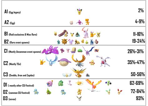 pokemon go shiny odds|Shiny Pokémon (GO) .